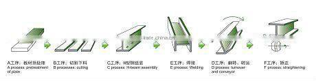 Optional H beam Production Line/Cutting / Assembling / Welding Machine / blastshot machine