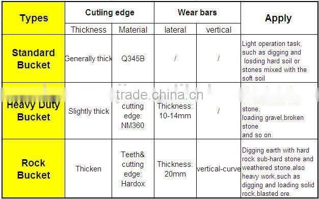 Excavator bucket types/excavator bucket