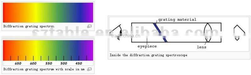 Gem Grating spectroscope