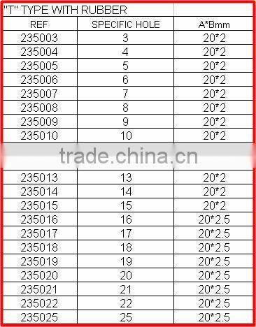 Two hole clamp with rubber