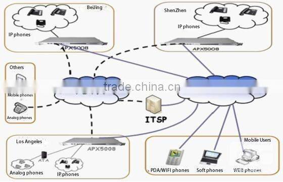 discount now! ip pabx /voip pbx/sip ip pbx with fxo+usb+SD card slot