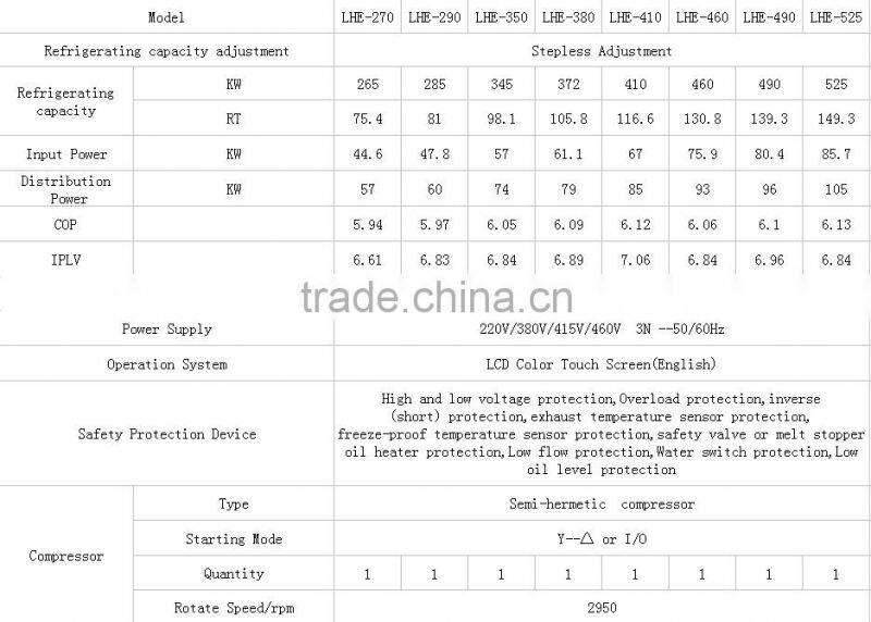 Gree industrial air conditioner LHE series high efficiency chillers water screw water cooled chiller(R134a)