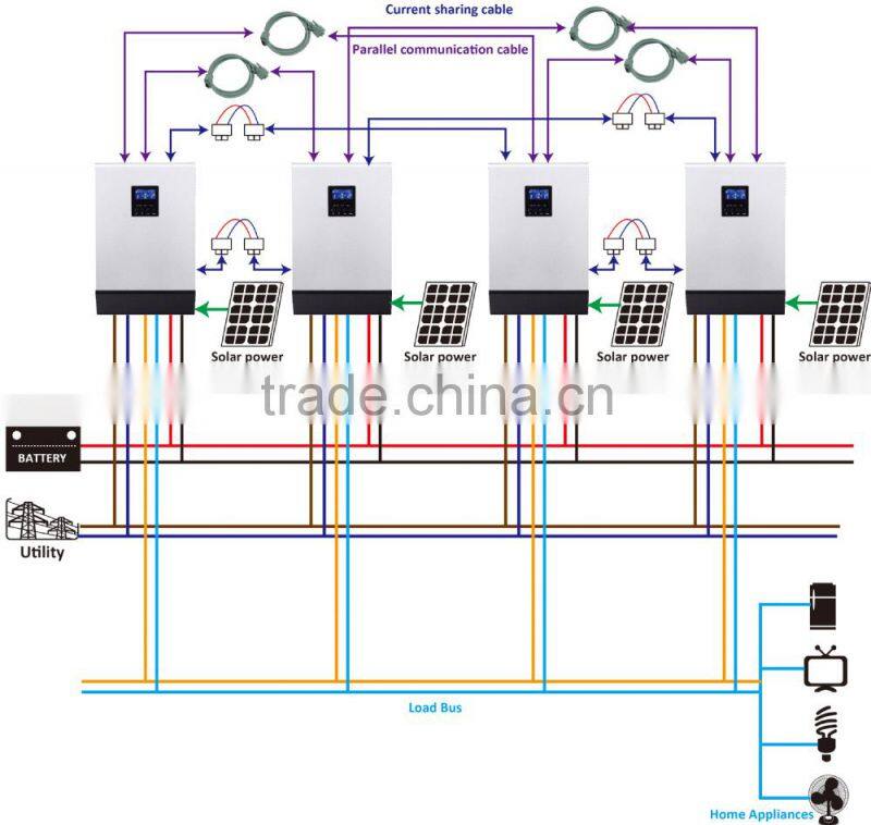 Must solar ISO factory hot selling mppt off grid hybrid power inverter with solar charger 1kva-5kva solar power system