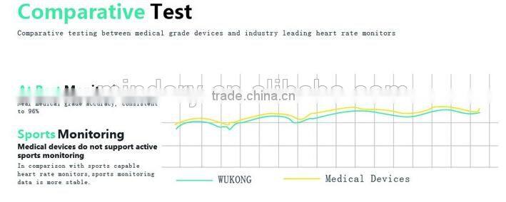 2016 Fitness JW018 Heart Rate Wristband Smart Band Monitor heart Rate Tracker Smartwatch Wearable smart band fitness tracker