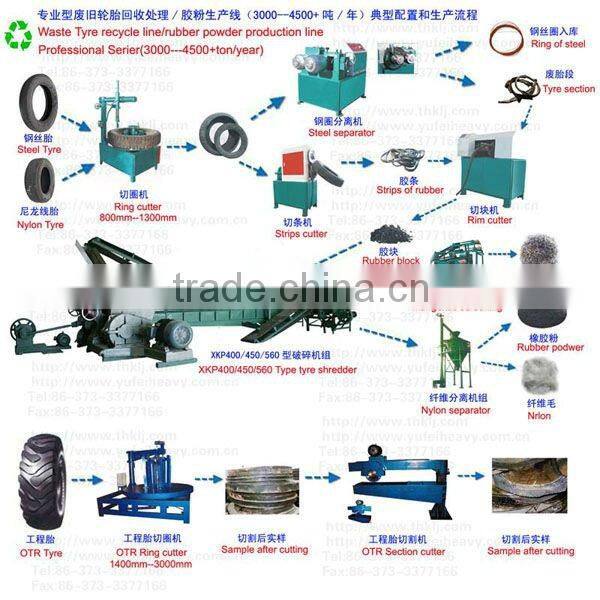 Good Quality Double Roller Bearing Type Tyre Rubber Powder Production Line