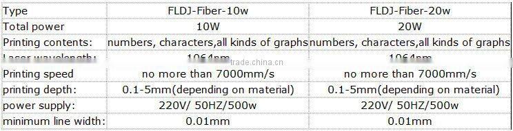 10w 20w laser machine engrave on metal and nonmetal