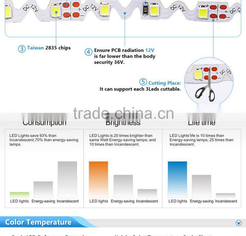 12V/24V 72leds/m waterproof IP 65 flexible SMD2835 led strip light