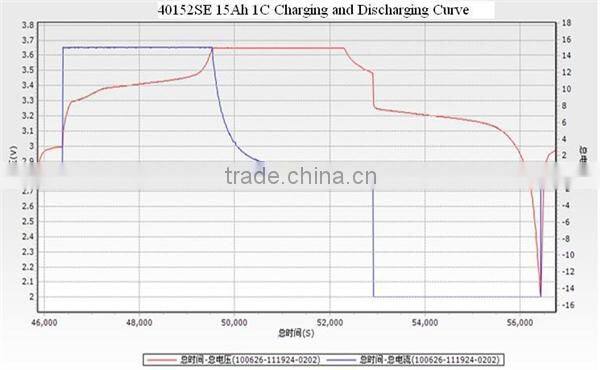 Headway Cylinder lifepo4 battery pack 40152s battery pack 3.2v 15ah lifepo4 battery