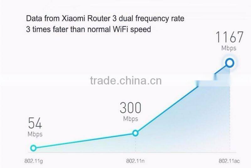 Original Xiaomi Router 3 Mi WiFi Router 4 Antenna Roteador Dual Band 2.4G/5G 867Mbps USB With Smartphone APP Control