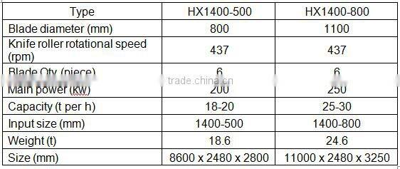 oil palm tree shredder (CE CERTIFIED)