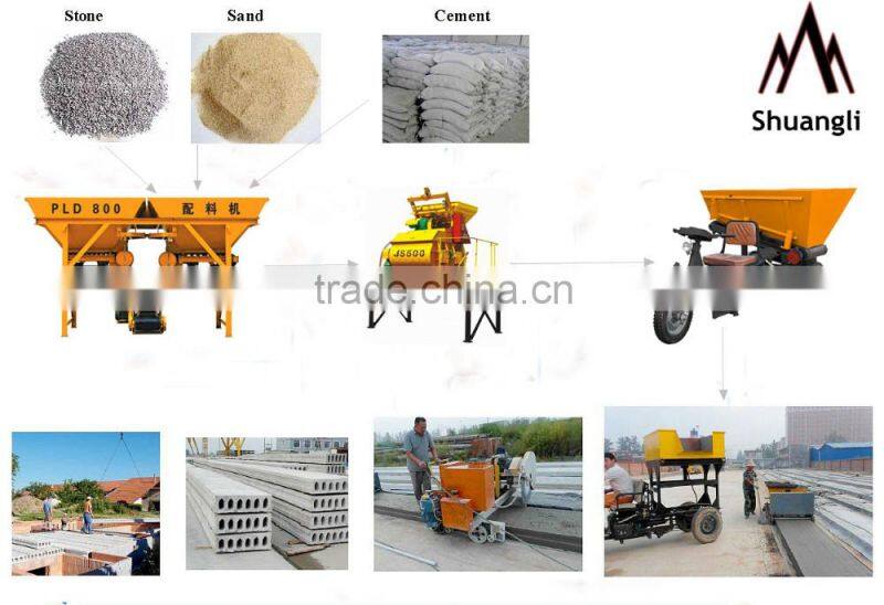 prestressed concrete, hollow core slab making machine