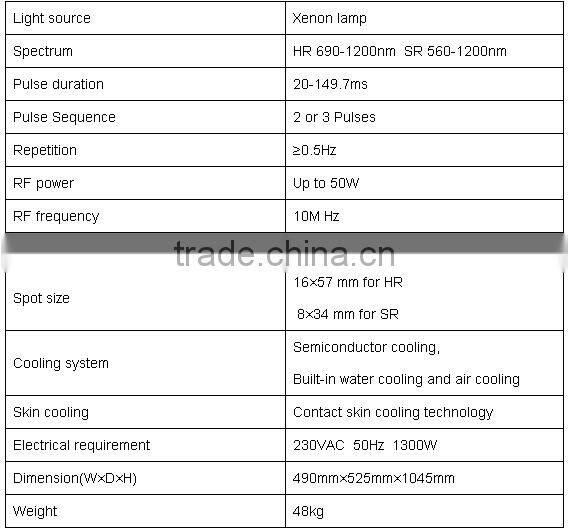 Sincoheren FDA approved ipl elight and laserhair removal machine with best price