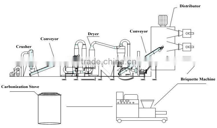 Environmental friendly bamboo charcoal making machine/charcoal powder making machine/charcoal briquette for Smokeless charcoal
