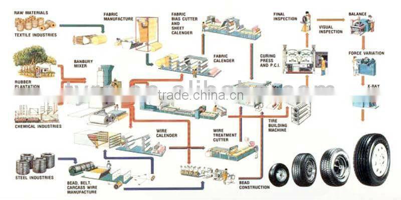 Car Tyre good quality tyre price