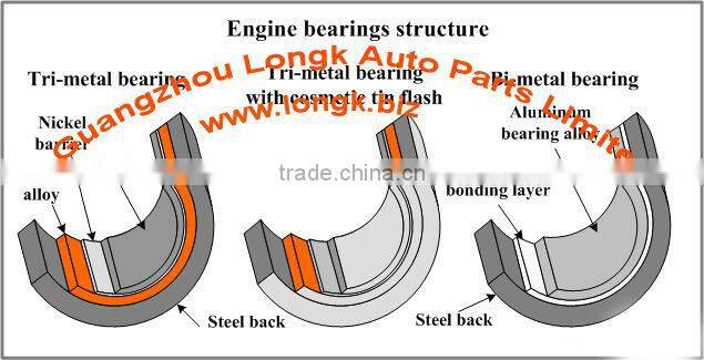 volvo truck engine bearing for maine bearing