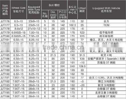 solid tyre wheel 5.00-12 4PC