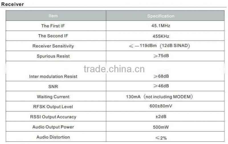 5-25W wireless FM data link vehicle tracking system radio modem