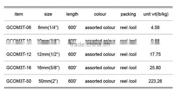 Gonhal Combo 3 Strands Twisted Rope 6mmx600m