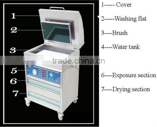 Offset printing plate making machine for sale
