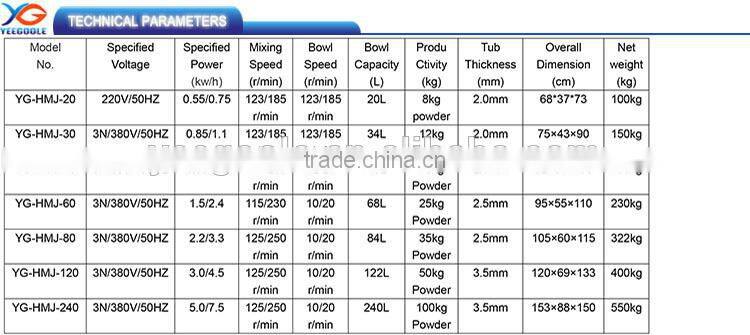 dough mixers used bread bakery equipment
