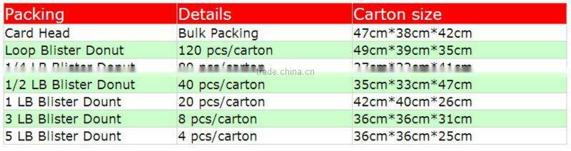 3.0mm round Nylon Grass Trimmer Line with blister package