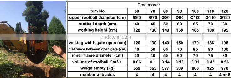 Tree transplanter tree spade with excavator