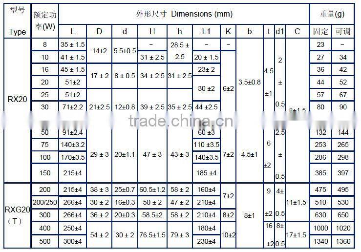 RX(G)20 high power coating wirewound fixed resistors
