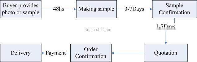 CE GS ROHS European cable reel
