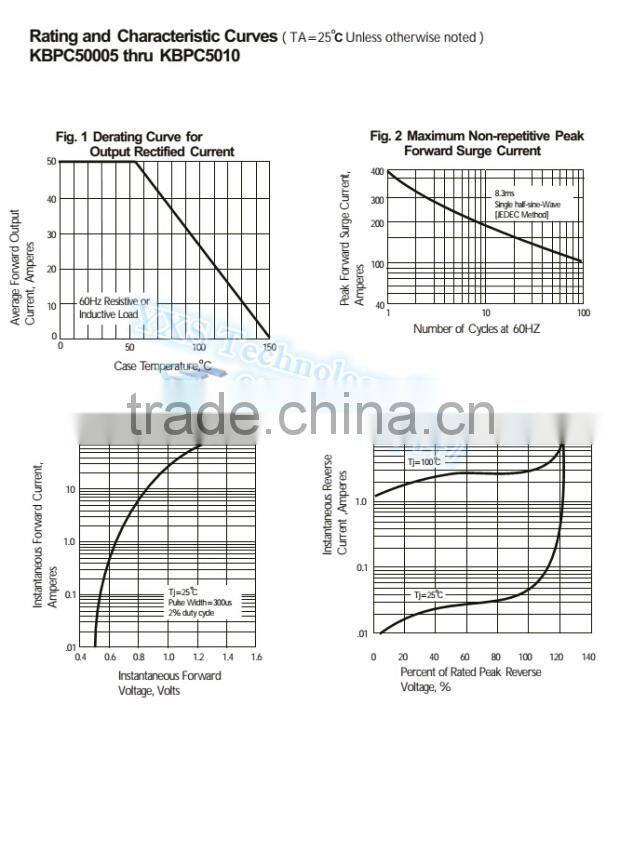 KBPC5010 KBPC-5010 50A 1000V Metal Case Bridge Rectifier SEP 5010 Rectifier bridge Best quality