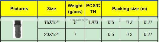 TY High quality PP compression fittings TUBE MALE COUPLING eco-friendly Cheap Price Full Size factory price list discount