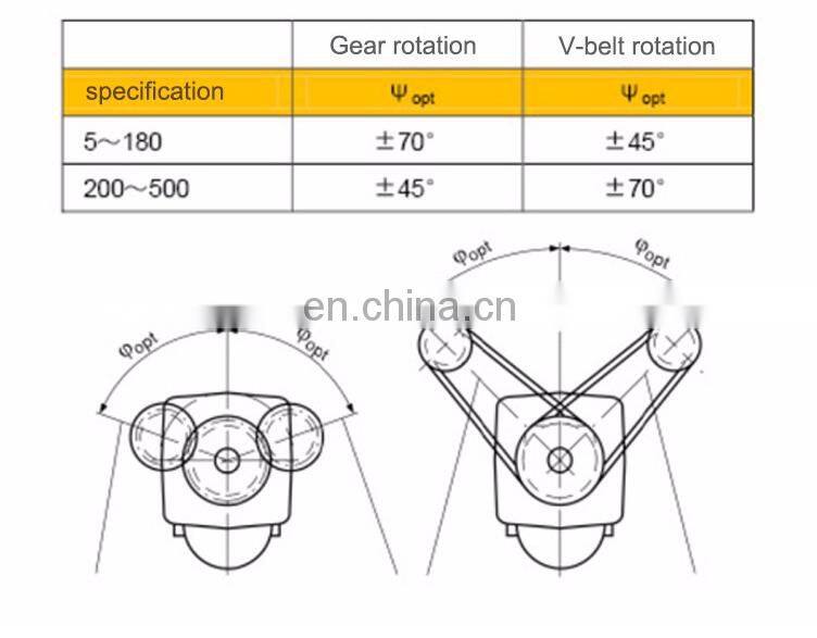 40-45MPa High pressure A2FM hydraulic motors