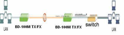 Good quality WDM SFP Ethernet converter