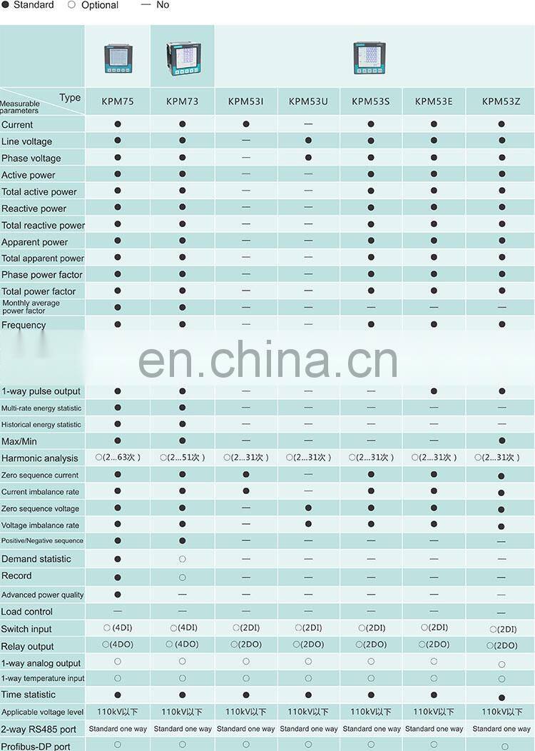KPM73-B Factory Price Multifunction Digital Panel Power Meter