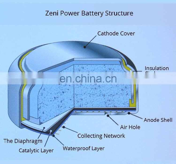 Best Quality Hearing Aids A13 13A e13 ZA13 13 P13 PR48 Zinc Parts Sound Amplifier Battery