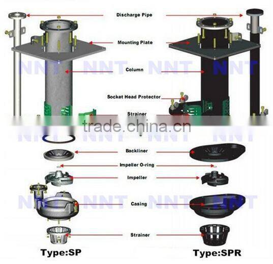 NNT Centrifugal Gold Mining Lime Ash Vertical Spindle Slurry Pump