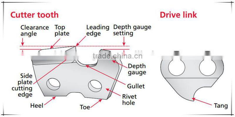 stlhl chainsaw parts agricultural tool parts China supplier chain saw chain
