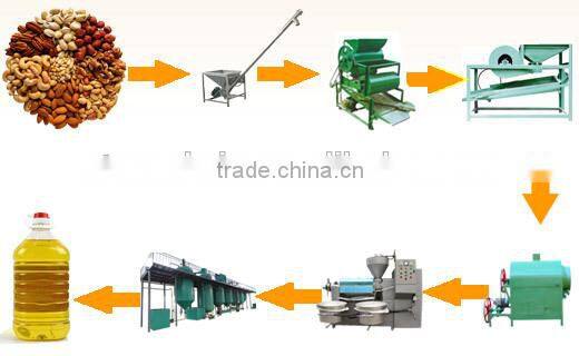 New condition corn germ oil expeller machine corn oil refining plant