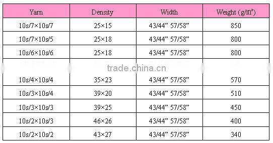 Waterproof Canvas Fabric For Beds