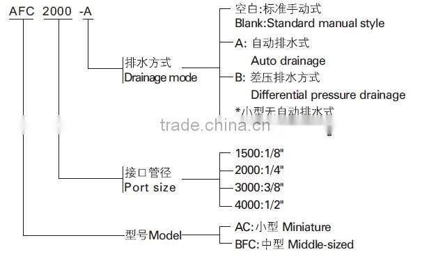 Airtac Type Air treatment unit AFC/BFC Series
