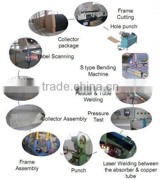 new design vacuum solar water heater collector,Model No:FP-GV2.05-01-A ( 2015*1015*76mm)