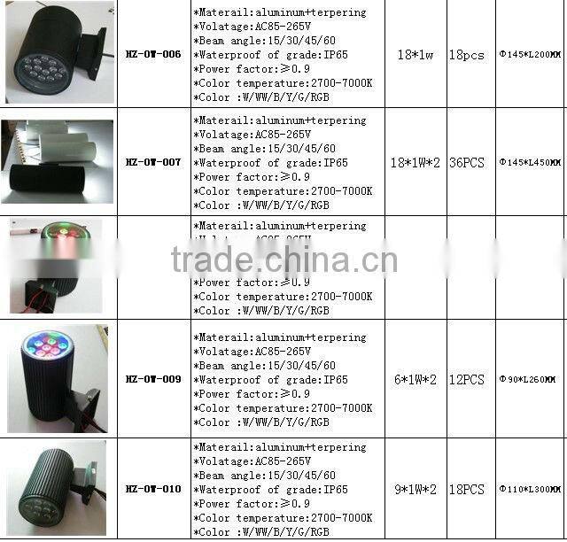 Chinese Newest Product led battery wall mounted lamp