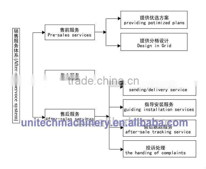 Semi-electric Stacker of fix type forks