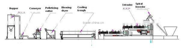 pelletizing granulating line for PP PE