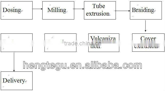 manufacturer high quality rubber hose 1/2 inch fabric covered air hose