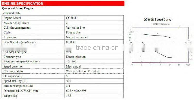 diesel generator for sale