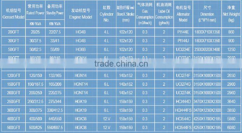 green power 20kva-1000kva low consumption & on site installation Biogas generator