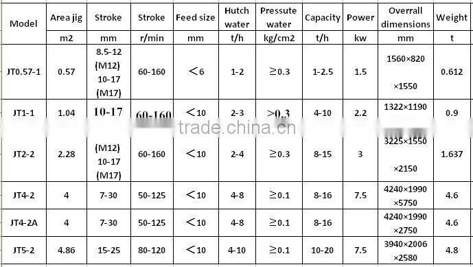 gold jig machine for alluvial gold concentration