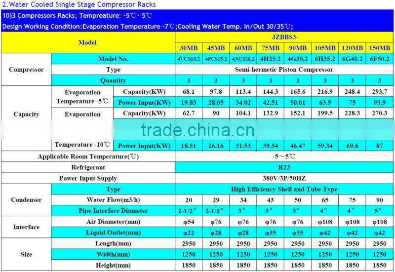 Top Quality Semi-hermetic Compressor Racks for Fruits, Vegetable and Meat, etc Cold Room Storage