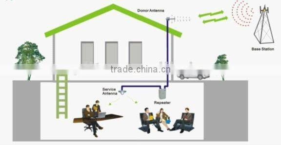 10dBm dual band cell repeater