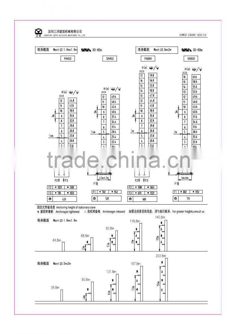 SYM QTZ145(H25/15) tower crane